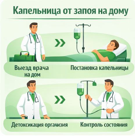 капельница от запоя в Севастополе в клинике Санати